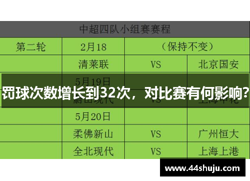罚球次数增长到32次，对比赛有何影响？
